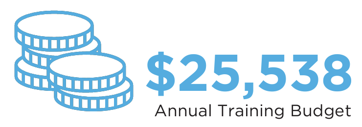 $25,538 Annual Training Budget